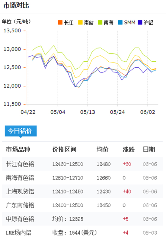 佛山鋁型材報價