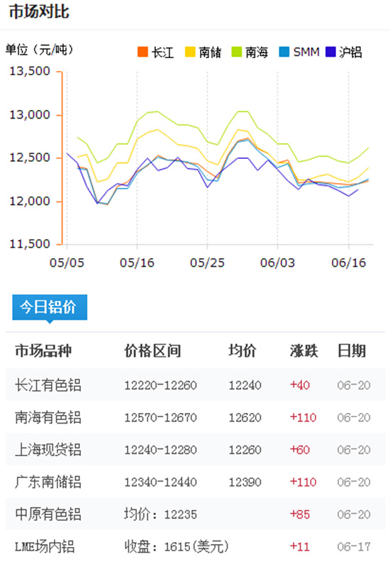 鋁型材價格