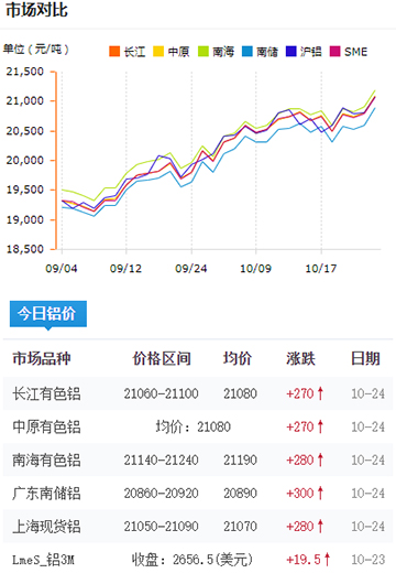 鋁錠價格今日鋁價2024-10-24.jpg